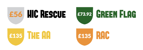 Compare Car Breakdown Cover Compare The Market